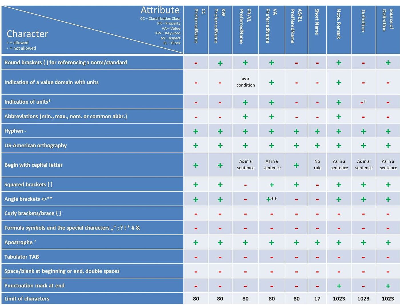 Figure 1: Overview of characters