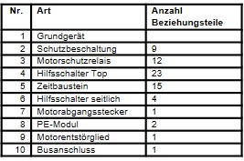 Bild- CAx-Basis-Beispiel Teilebeziehungen Legende.JPG